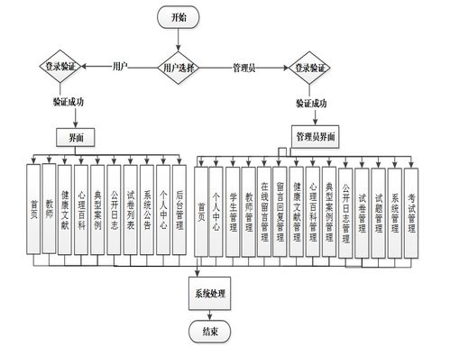 基于SSM框架的大學(xué)生心理咨詢系統(tǒng)設(shè)計(jì)與實(shí)現(xiàn)