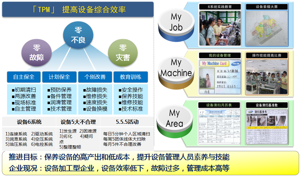 精益TPM管理 驅(qū)動企業(yè)卓越運(yùn)營的利器